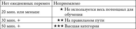Перемены в подготовительных классах Термин перемена применим только к - фото 1