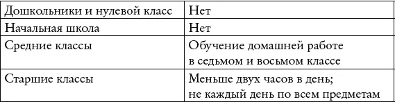 Домашние задания не для родителей Еще одна проблема преждевременного введения - фото 2