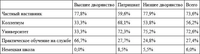 Прежде чем приступить к рассмотрению собственно образовательного идеала на - фото 12