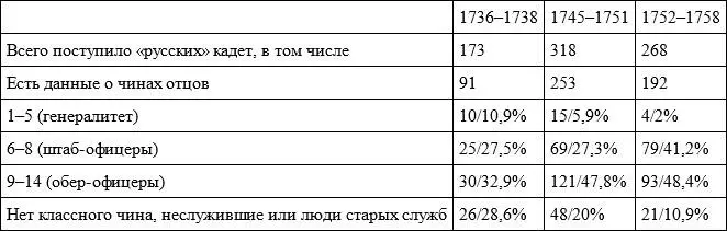 Можно заключить таким образом что Кадетский корпус опирался на вполне четко - фото 9