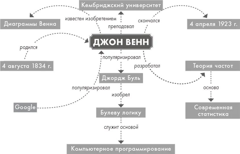 Кьевра постоянно использует различные инструменты обучения На работе он - фото 3