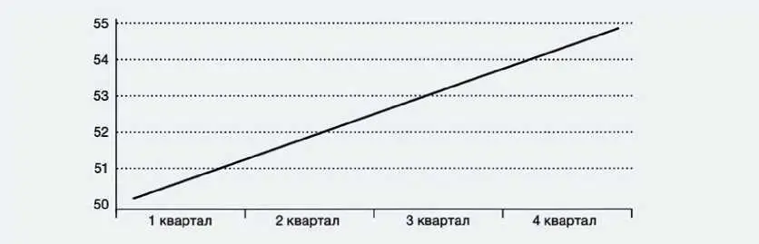 Наглядные картинки тоже подвергаются махинациям Поскольку картинки плоские - фото 10
