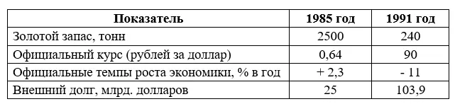 Консервативным силам в руководстве СССР показалось что можно спасти страну - фото 9