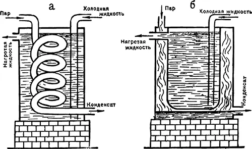 Рис 40 Паровые нагреватели а змеевик б паровая рубашка Омывая - фото 41