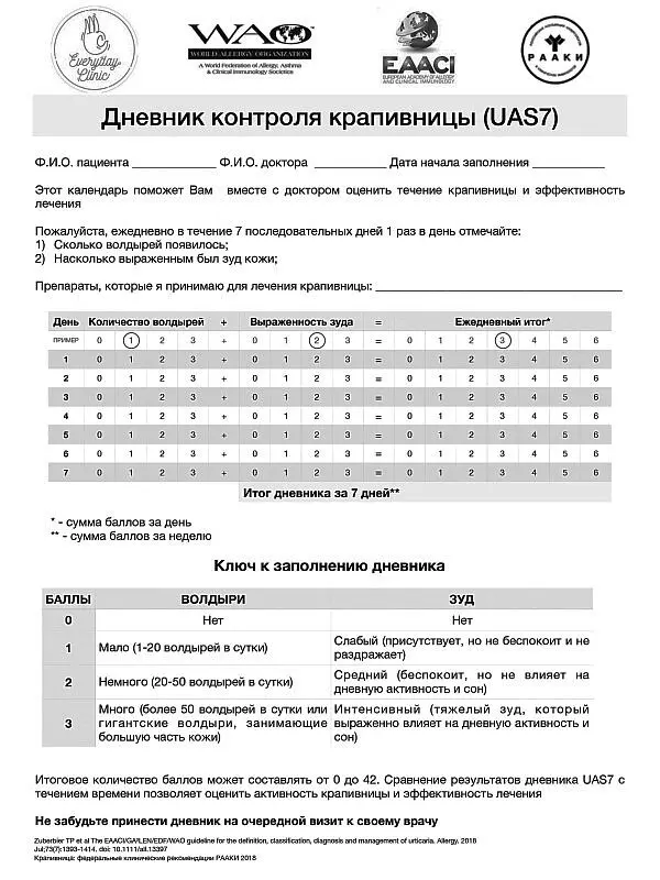 Рис 25 Опросник UAS7 Он позволяет в баллах оценить интенсивность высыпаний и - фото 25