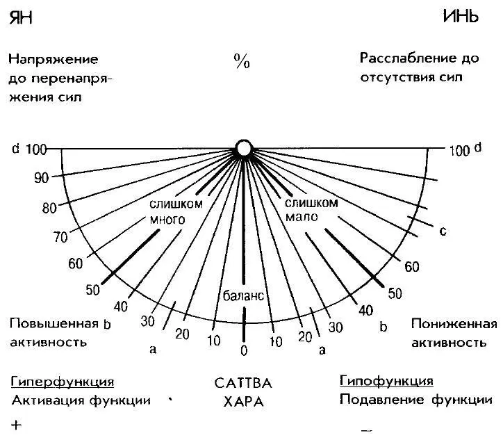 Где имеется органическое нарушение 11 Вид органического нарушения 12 - фото 14