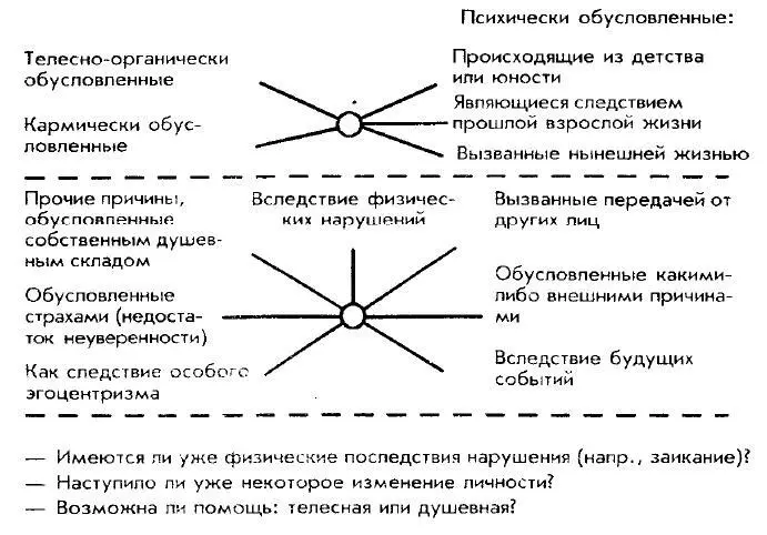 Витамины 23 Микроэлементы 24 Минеральные вещества или соли - фото 27