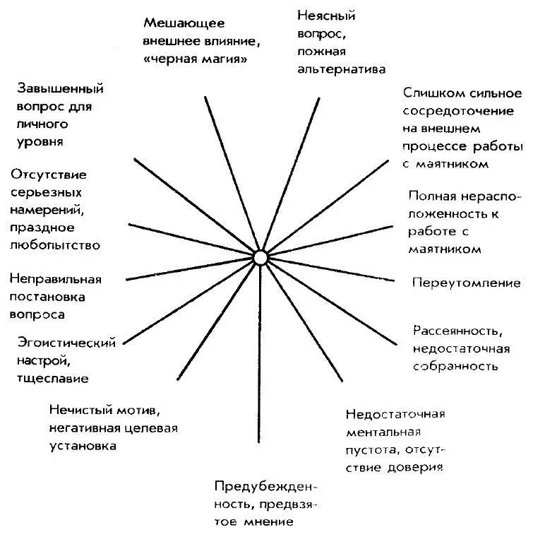 100 шкала 2 Шкала АВ 3 Смешанный 4 основных типа личност - фото 5