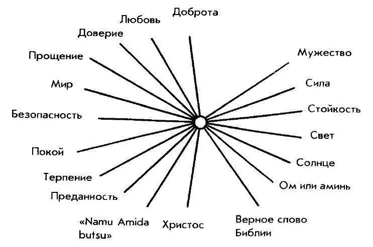 Правильная мера 10 Где имеется органическое нарушение 11 - фото 13