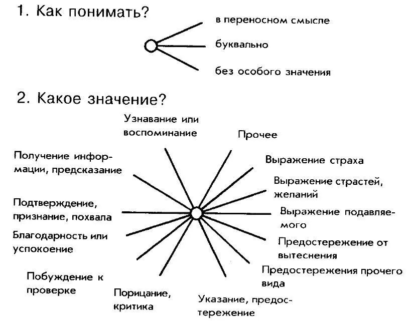 Кодовые слова для медитации и самовнушения 9 Правильная мера 10 - фото 12