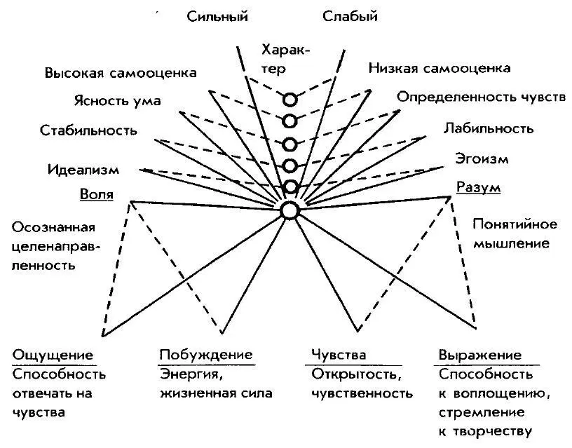 Толкование снов и видений 8 Кодовые слова для медитации и самовнушения - фото 11