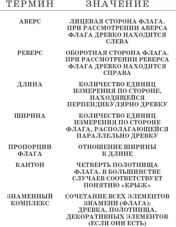 Форма флага знамени его цвета размеры символика которая используется при - фото 116