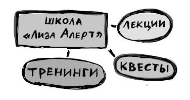 Правила безопасности для детей Мы читаем лекции для родителей и проводим - фото 28