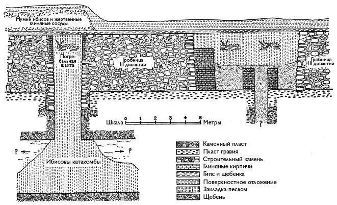Стратиграфия мастаб III династии внутри и снаружи включая мастабу 3508 - фото 13