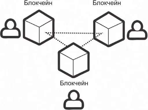 Нет центральной стороны которая диктует что реально сообщество делает это - фото 5