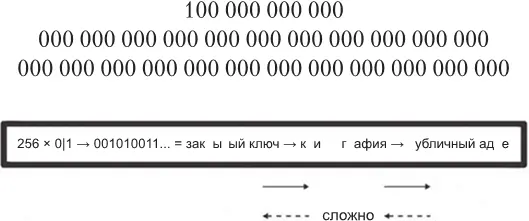 Количество возможных номеров счета чудовищно велико Примерно столько же - фото 8