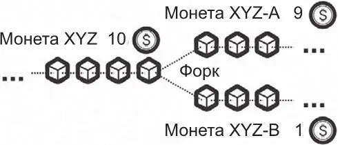 С учетом некоторых проблем которые возникают во время форка общая стоимость - фото 14