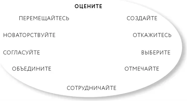 Первый лайфхак остановитесь осмотритесь задумайтесь и выделите те моменты - фото 1