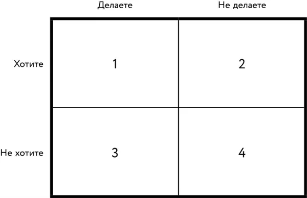 Результаты викторины Они постоянно твердят мол время меняет вещи хотя по - фото 2