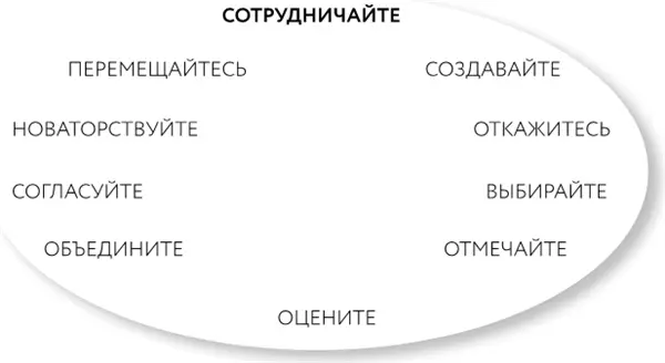 Лайфхак 6 показывает как СОТРУДНИЧАТЬ с людьми которые поддерживают вас в - фото 7