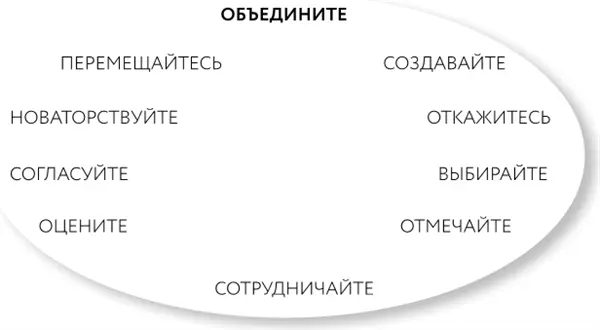 Как обсуждалось в предыдущих главах некоторые люди разделяют свой талант и - фото 9