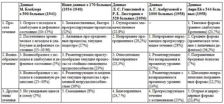 Л С Гешелина и Р Е Люстерник обнаружили что качество терапевтической - фото 2