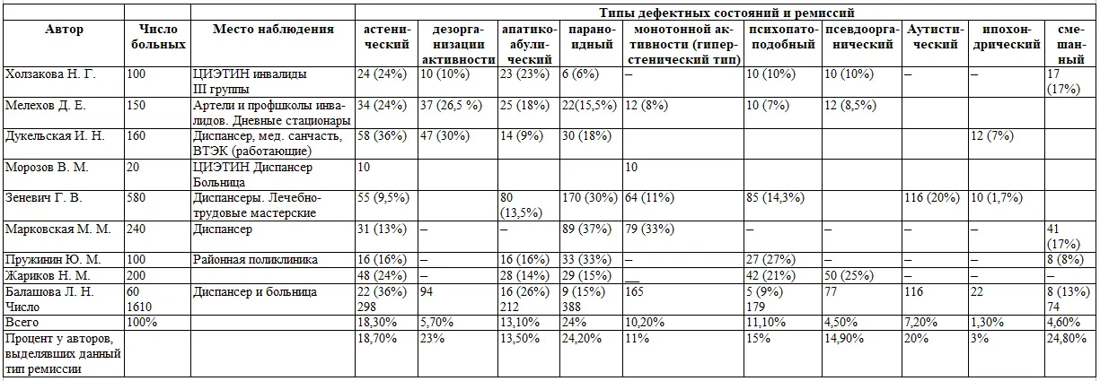 Отдельно он описывает практическое выздоровление причем здесь Колле так же - фото 4