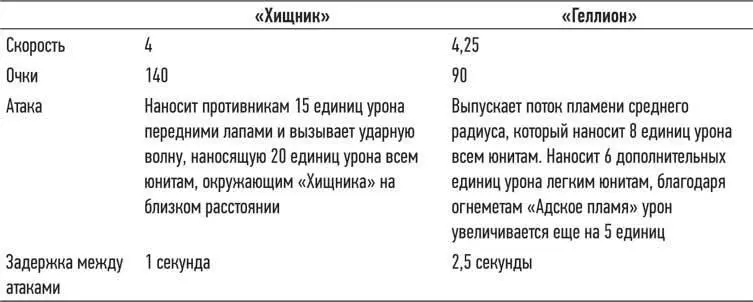 Сразу видно что эти две боевые единицы очень похожи Скорость обеих примерно в - фото 5