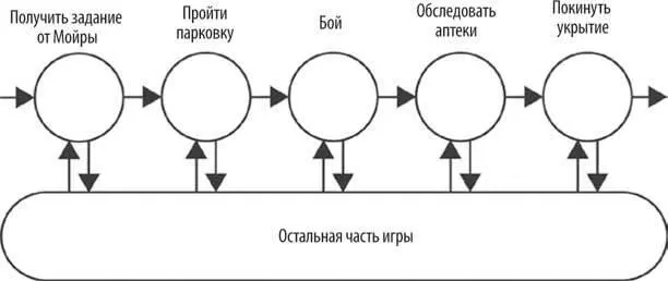 Темп Темп этой истории неравномерный Напряженные моменты боя чередуются с - фото 17