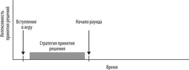 На графике мы видим что стратегическое решение охватывает большую область Но - фото 20
