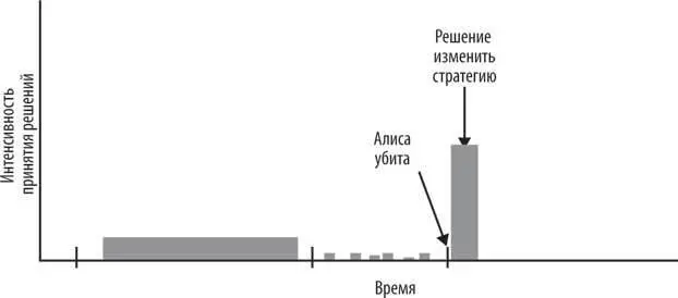 Благодаря тому что Боб быстро среагировал в данной ситуации он смог быстро - фото 22