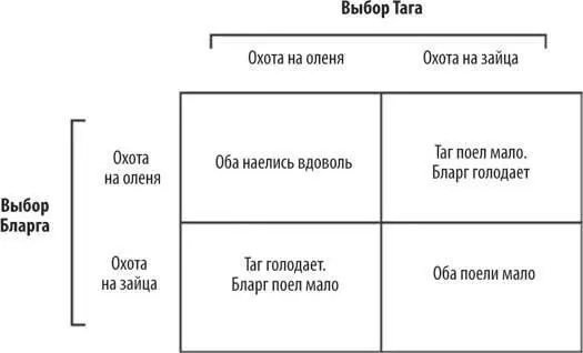 Как и в битве за замок выбор Тага зависит от выбора Бларга и наоборот - фото 26