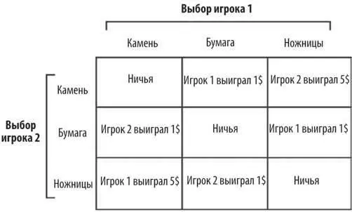 Показывать каждый раз камень и надеяться на 5 долларов наивная стратегия - фото 32