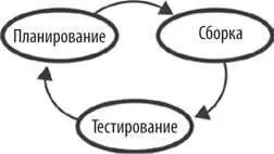 Это означает что нам не нужно прогнозировать события наперед Нам нужно - фото 41
