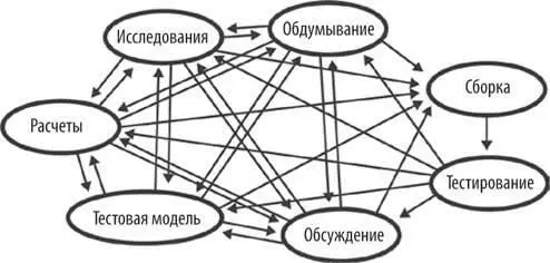 И этот процесс усложняется в тысячу раз когда команда становится гораздо - фото 43
