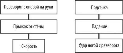 Падение вполне логично если вас атакуют и вы получаете удар в данном случае - фото 46