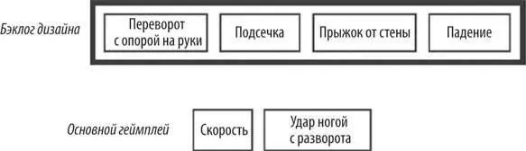 После нескольких итераций ядра оно будет достаточно определенным для дальнейшей - фото 47