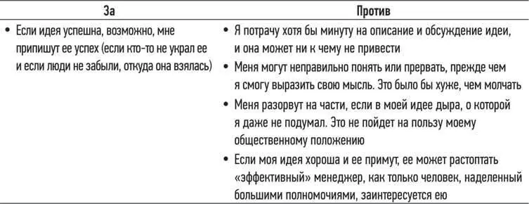 В такой атмосфере идея остается похороненной И поскольку этот шаблон - фото 49