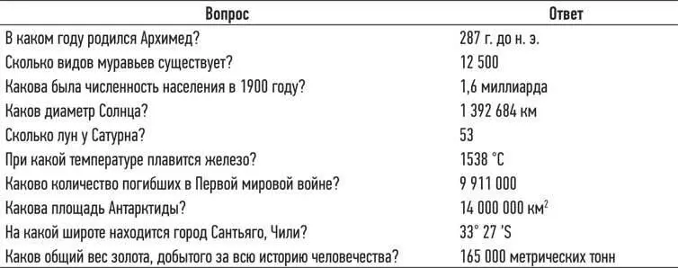 Об авторе Тайнан Сильвестр занимается разработкой игр с 2000 года Работал над - фото 50