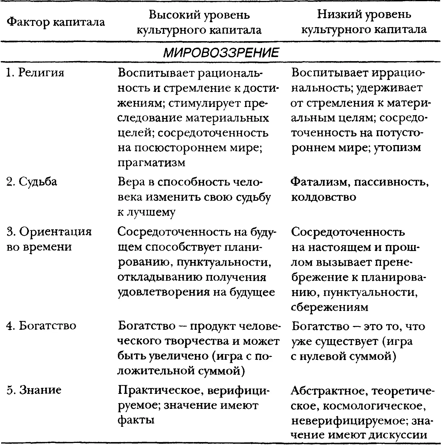 МИРОВОЗЗРЕНИЕ 1 РелигияРелигия может быть - фото 2