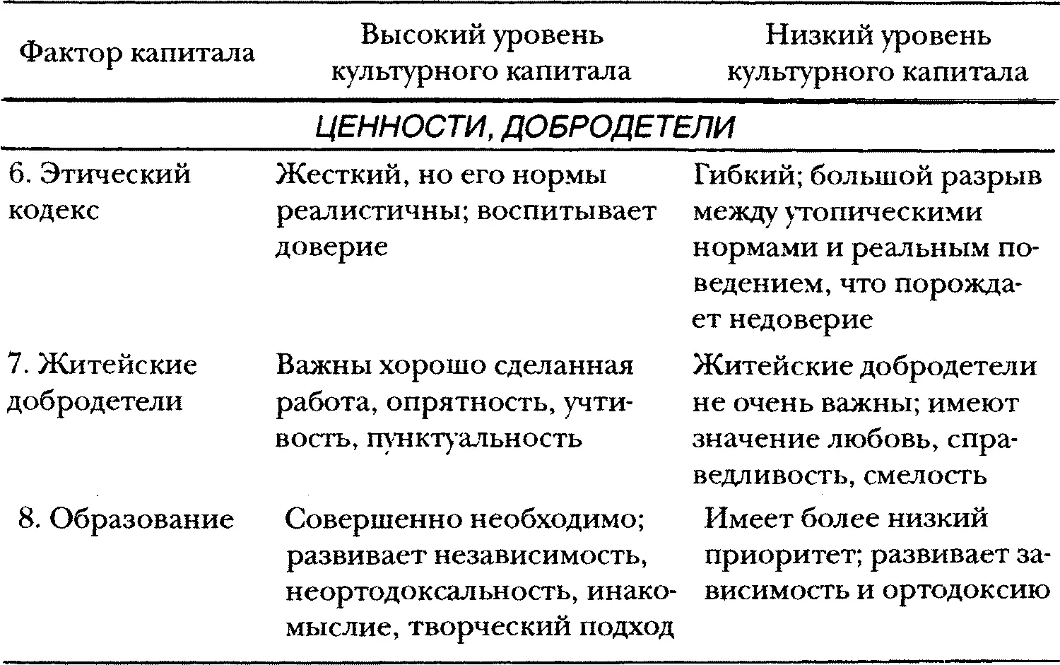 МИРОВОЗЗРЕНИЕ 1 РелигияРелигия может быть влиятельной а в некоторых - фото 3