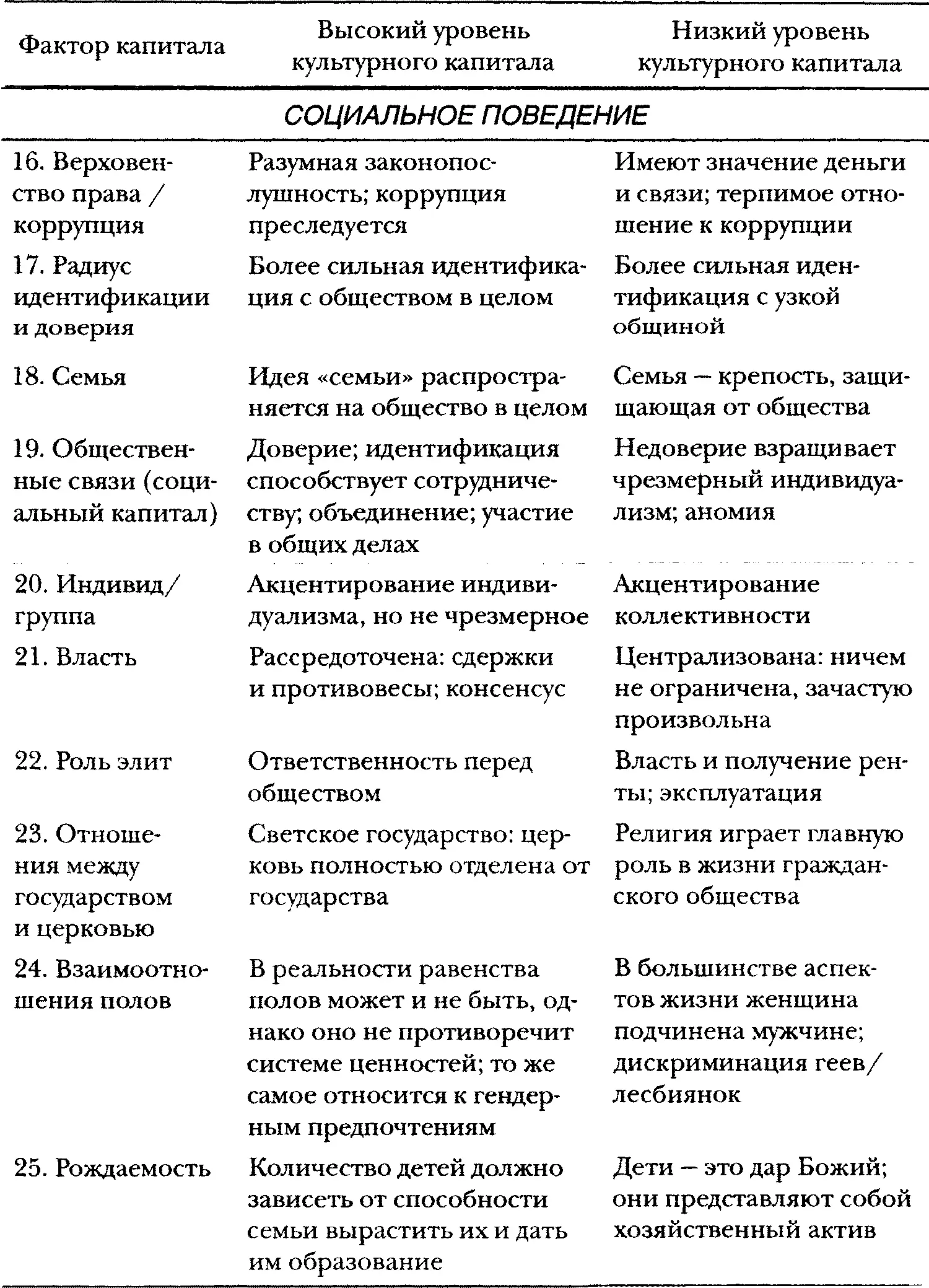 МИРОВОЗЗРЕНИЕ 1 РелигияРелигия может быть влиятельной а в некоторых - фото 5