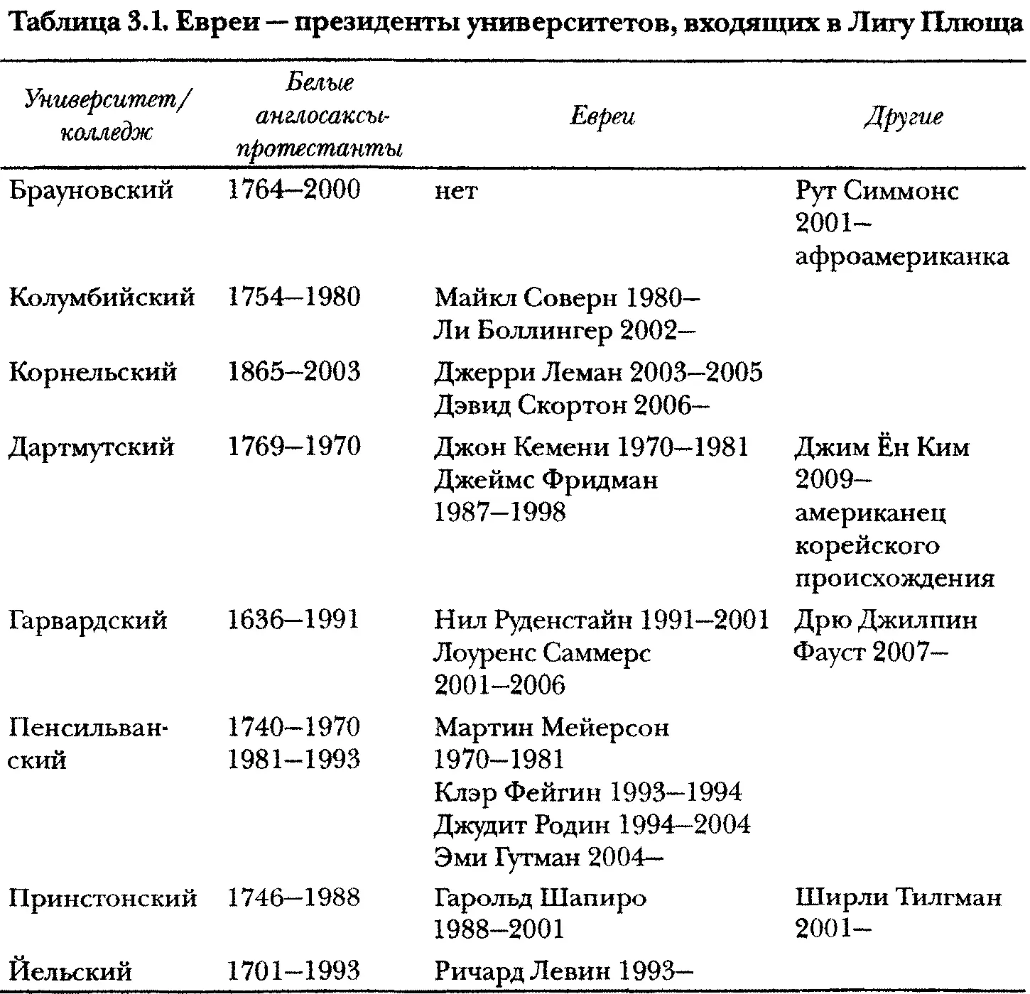 Аналогичную мысль высказал профессор Гарвардской школы права Ноа Фельдман в - фото 11
