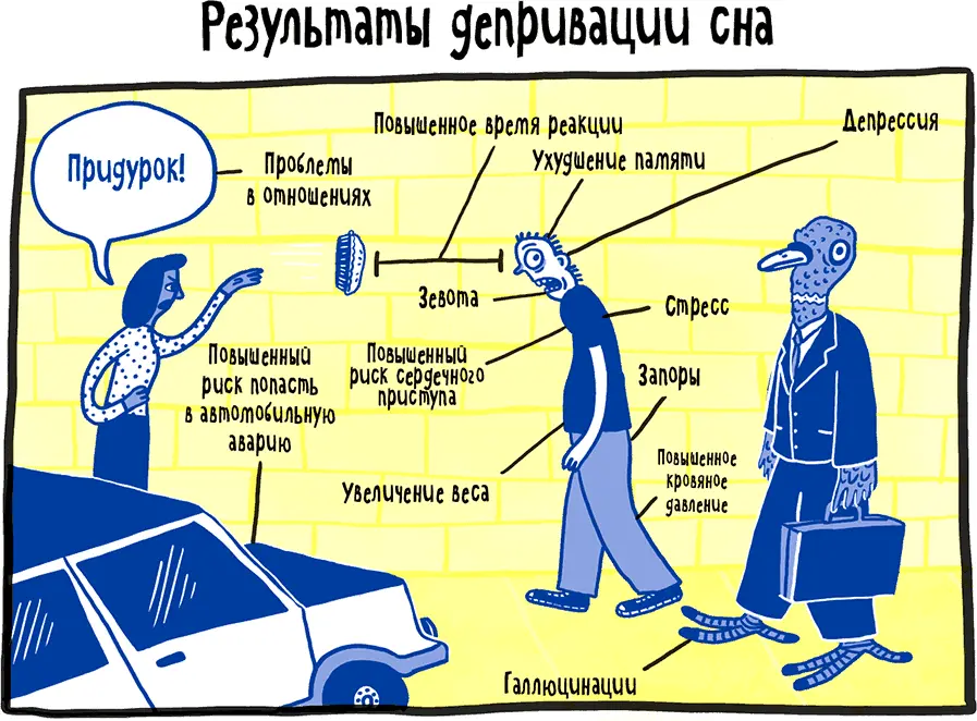 Мой опыт согласуется с выводами сделанными исследователями из Лаборатории сна - фото 18