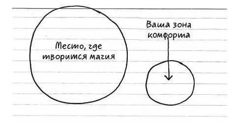 Рис 51Магия творится за границами зоны комфорта Будучи совсем не плохим - фото 5