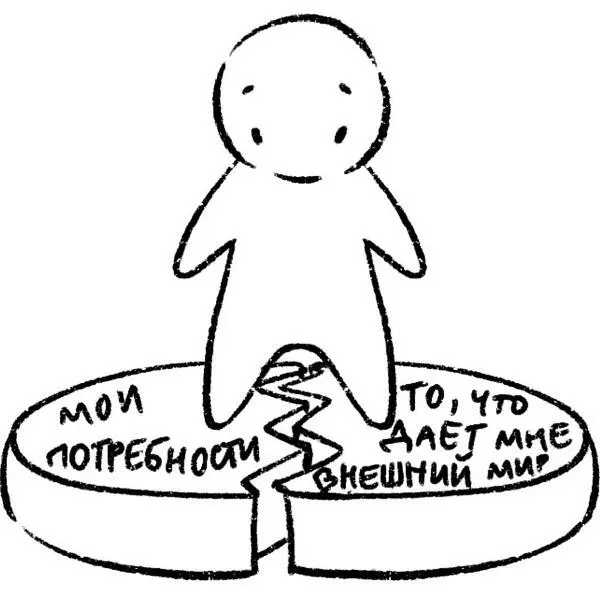 Неудовлетворенные потребности формируют разрыв между внешним и внутренним - фото 13