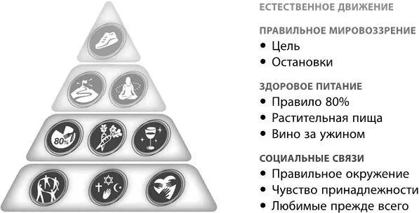 Но работает ли это в западном обществе Написав статью о мировых долгожителях - фото 2