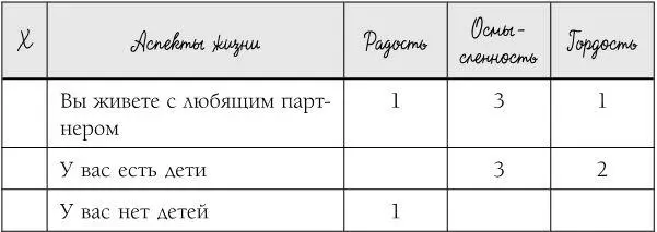 Этот тест опирается на исследования которые ученые используют дл - фото 3