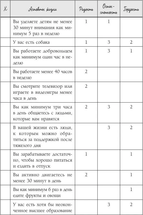 Этот тест опирается на исследования которые ученые используют для измерения - фото 4