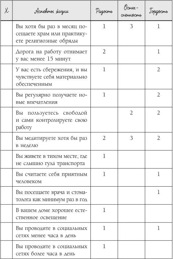 Этот тест опирается на исследования которые ученые используют для измерения - фото 5